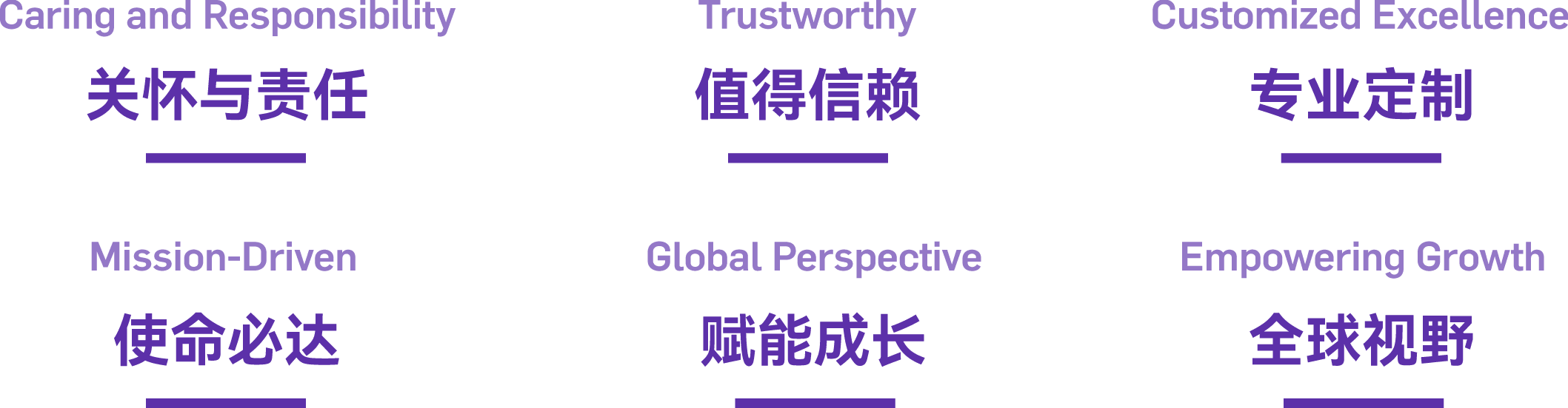 企业承诺